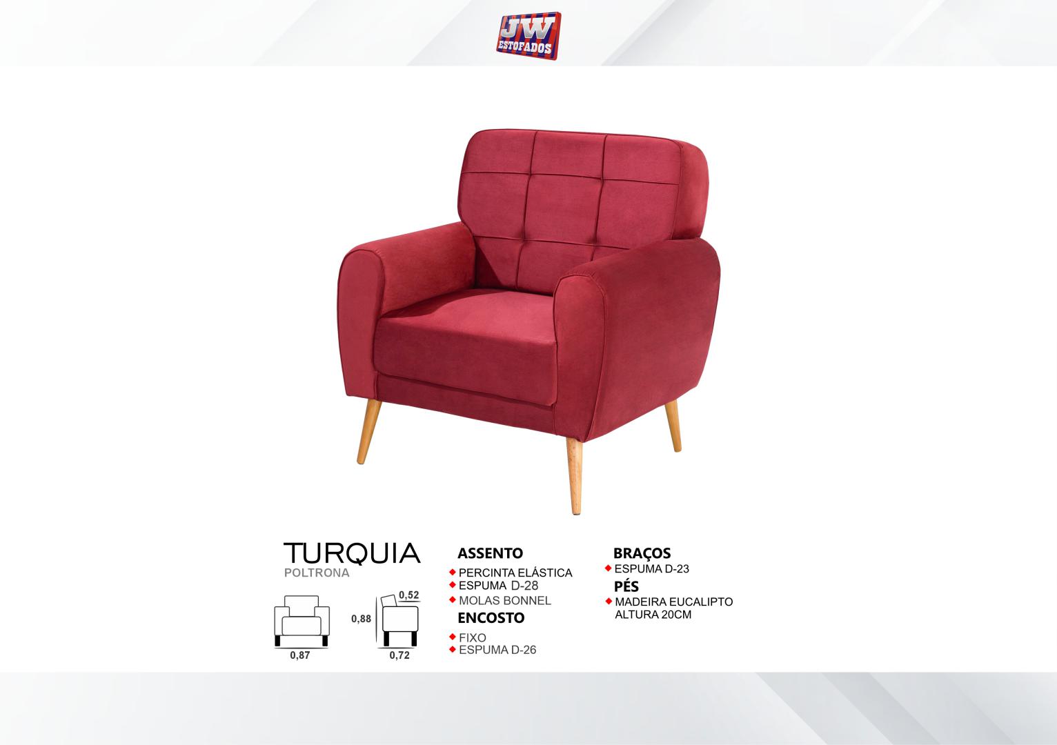 TURQUIA